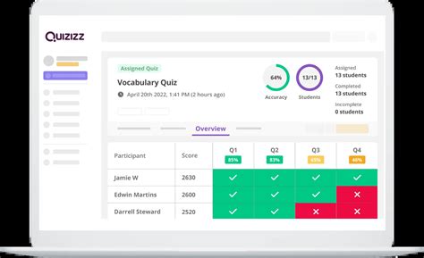  Quizizz: Um Banquete de Conhecimento Interativo e Competitivo!